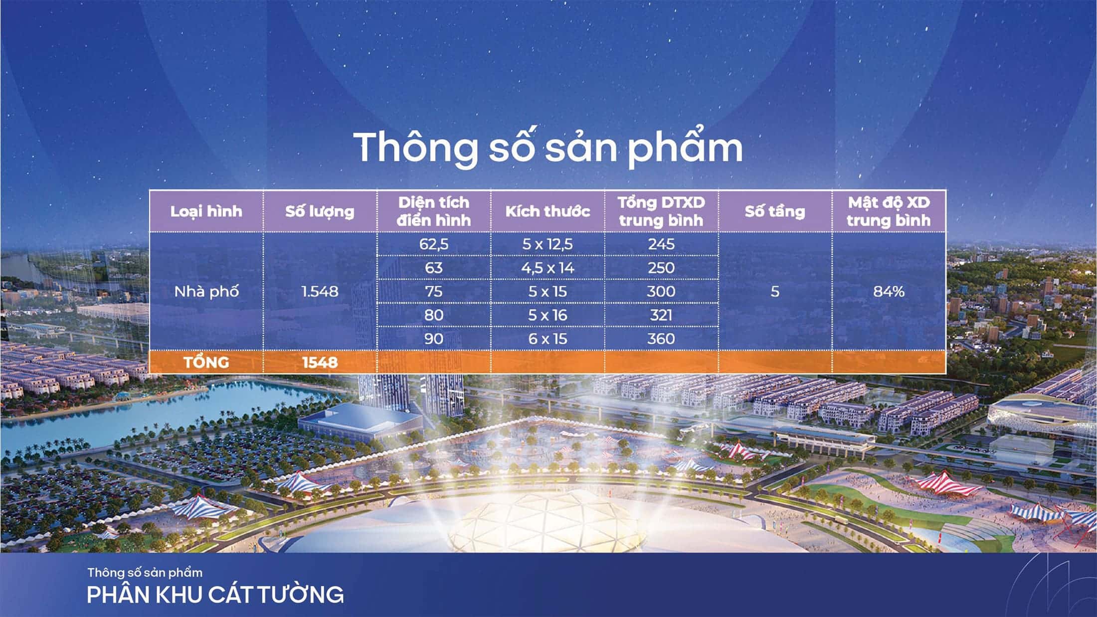 Tổng số sản phẩm tại phân khu Cát Tường thuộc dự án Vinhomes Wonder Park.