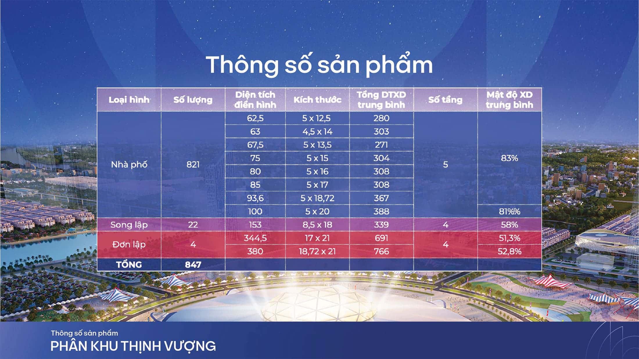 Tổng số sản phẩm tại phân khu Thịnh Vượng thuộc dự án Vinhomes Wonder Park.