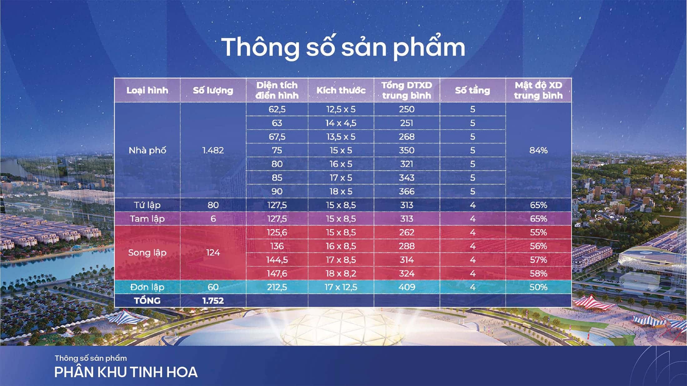 Tổng số sản phẩm tại phân khu Tinh Hoa thuộc dự án Vinhomes Wonder Park.